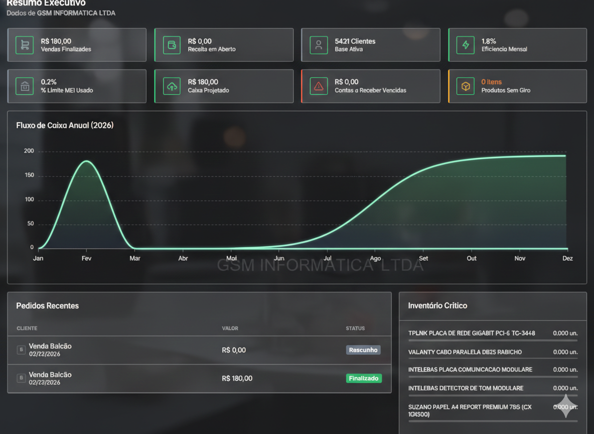MEIsy Dashboard Preview
